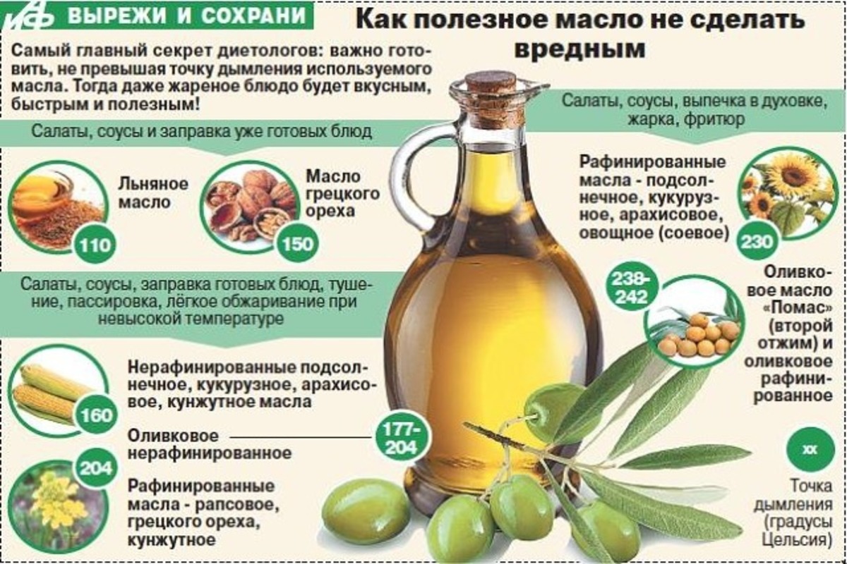 Масло канолы - полезное сыродавленное масло для жарки