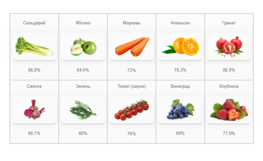 Стильный дизайн Angel 5000