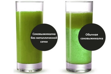 Степень окисления свежевыжатых соков