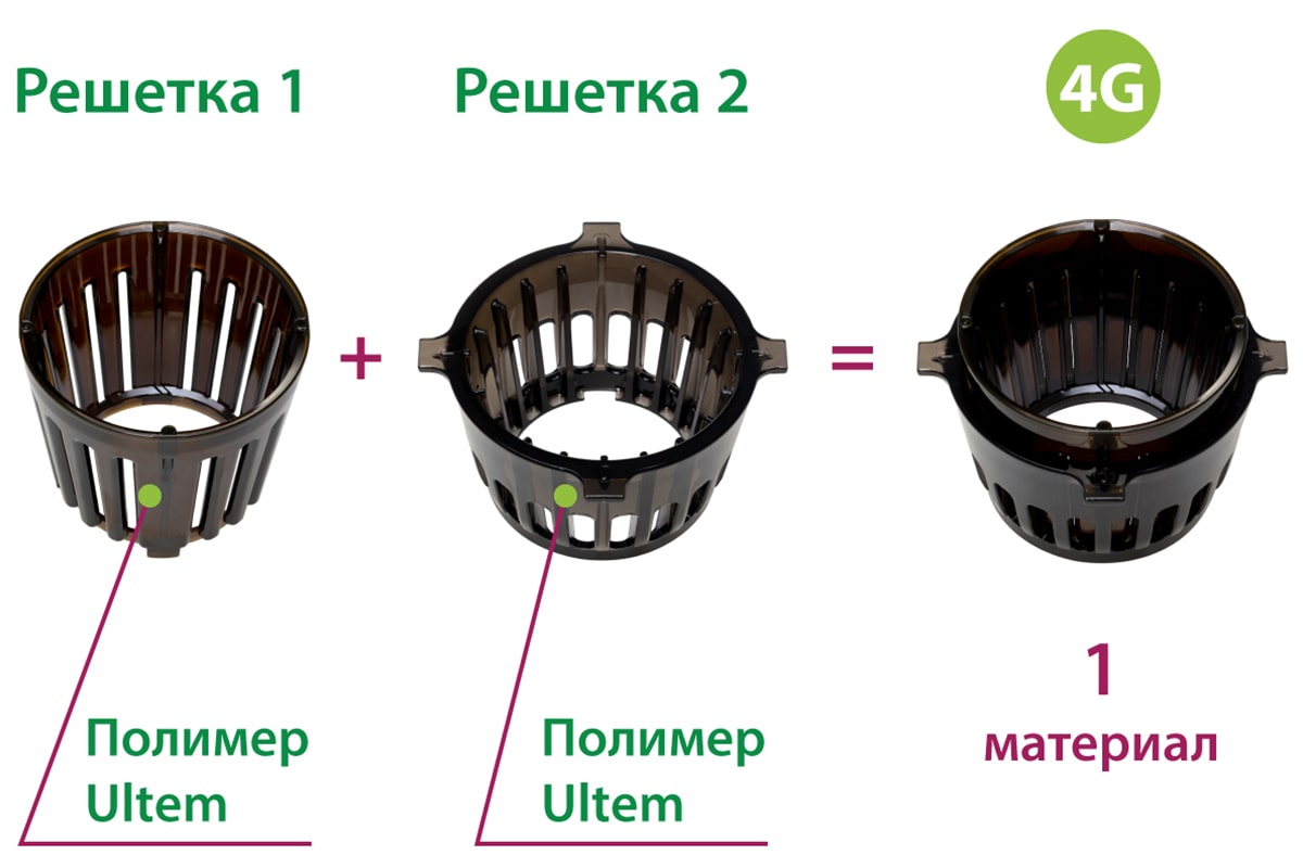 шнековый отжим