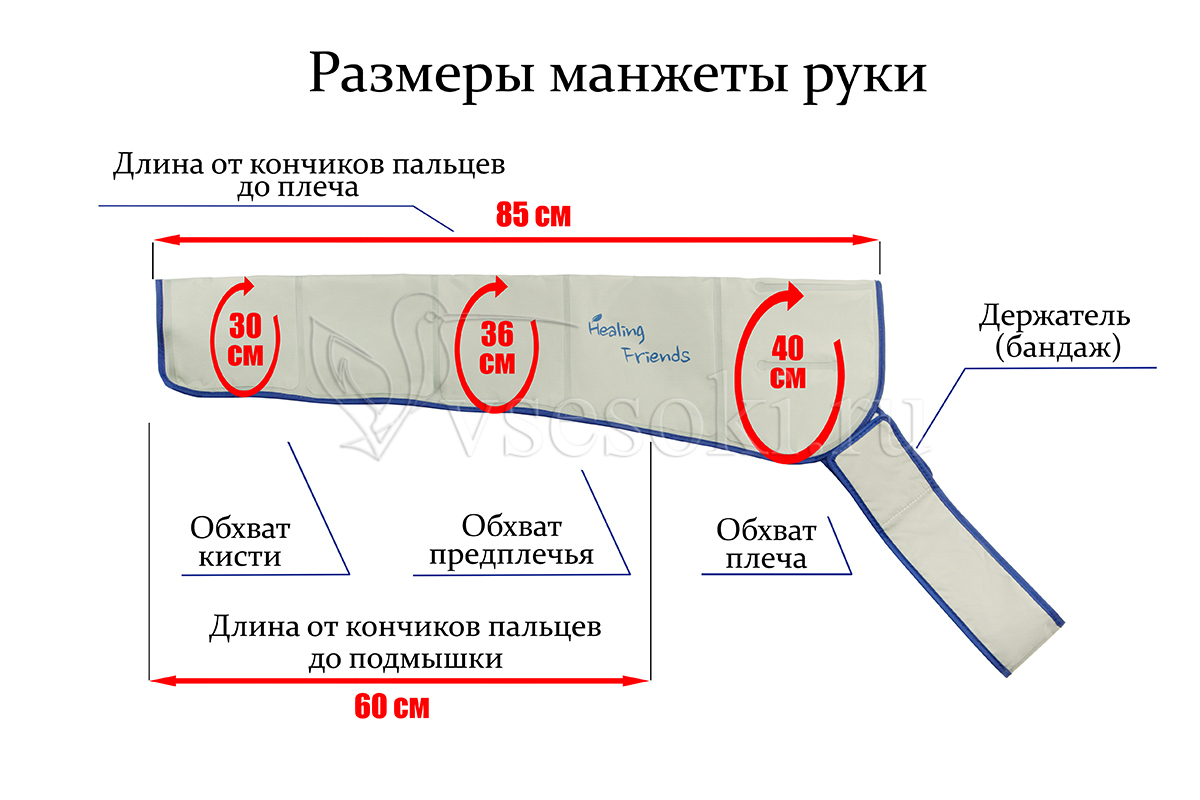 Обхват манжеты. Окружность руки и размер манжеты. Шиотга манжеты от Дины плеча. Ключевая манжета руки. Какая манжета нужна для обхвата 30- 3 руки.